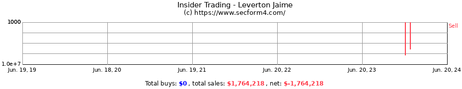 Insider Trading Transactions for Leverton Jaime