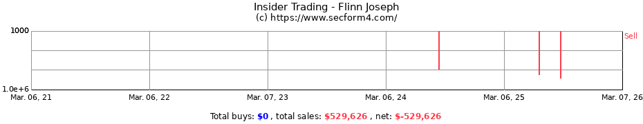 Insider Trading Transactions for Flinn Joseph