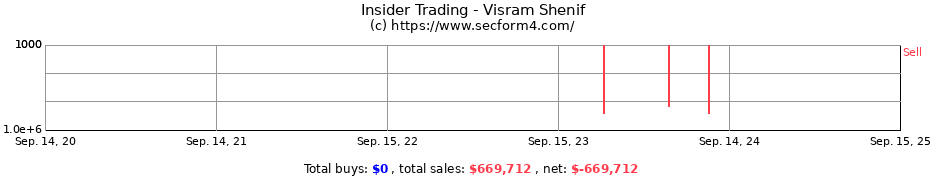 Insider Trading Transactions for Visram Shenif