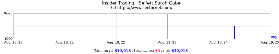 Insider Trading Transactions for Seifert Sarah Gabel