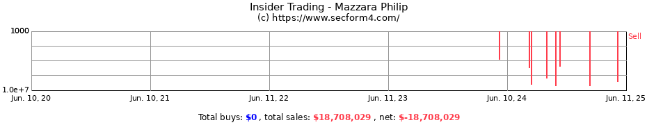 Insider Trading Transactions for Mazzara Philip