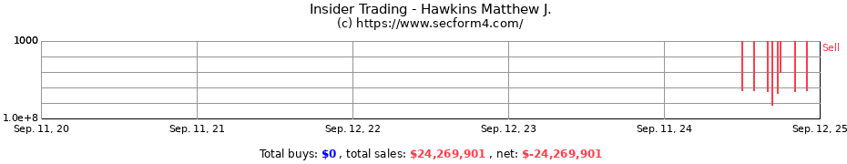 Insider Trading Transactions for Hawkins Matthew J.