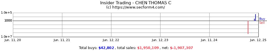 Insider Trading Transactions for CHEN THOMAS C