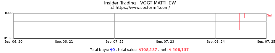 Insider Trading Transactions for VOGT MATTHEW