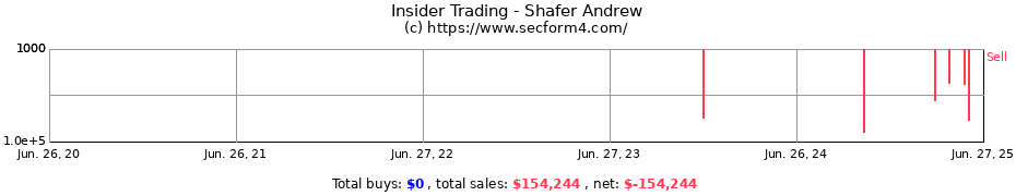 Insider Trading Transactions for Shafer Andrew