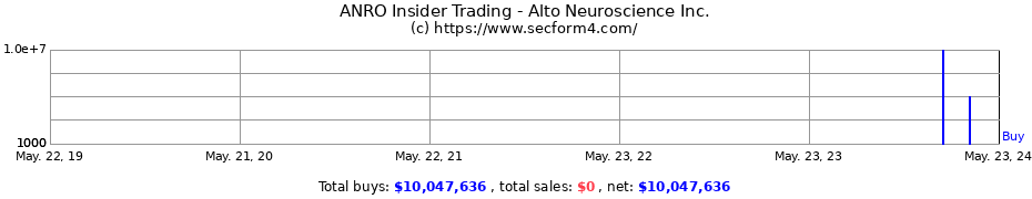 Insider Trading Transactions for Alto Neuroscience Inc.