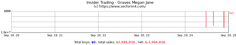 Insider Trading Transactions for Graves Megan Jane