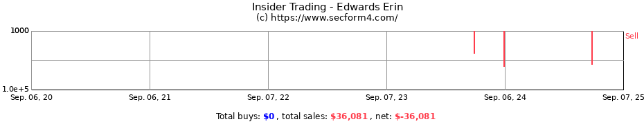 Insider Trading Transactions for Edwards Erin