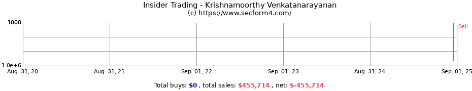 Insider Trading Transactions for Krishnamoorthy Venkatanarayanan