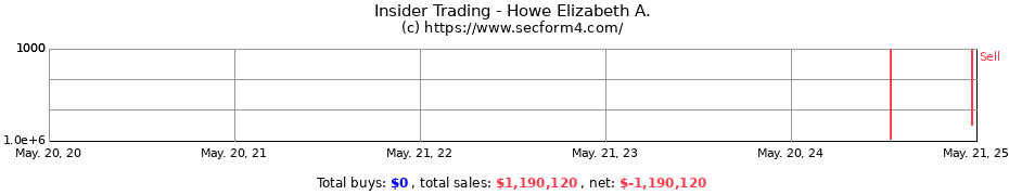 Insider Trading Transactions for Howe Elizabeth A.