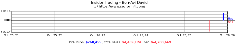 Insider Trading Transactions for Ben-Avi David