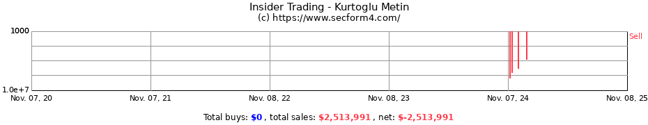 Insider Trading Transactions for Kurtoglu Metin