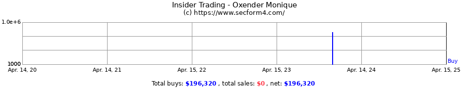 Insider Trading Transactions for Oxender Monique