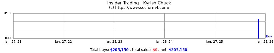 Insider Trading Transactions for Kyrish Chuck