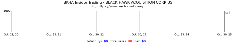 Insider Trading Transactions for BLACK HAWK ACQUISITION CORP US