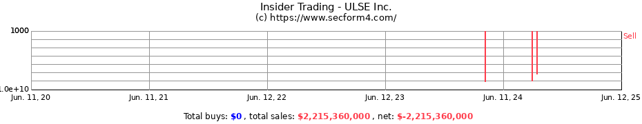 Insider Trading Transactions for ULSE Inc.