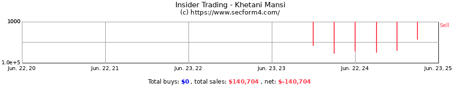 Insider Trading Transactions for Khetani Mansi