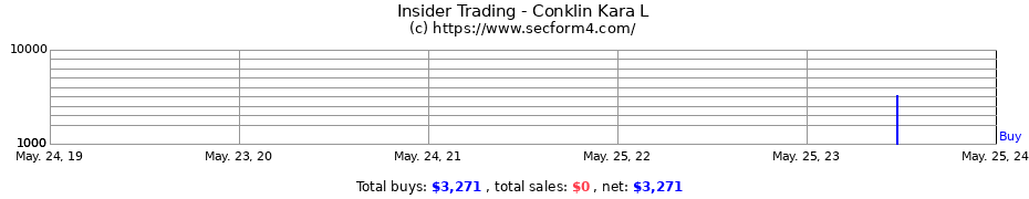Insider Trading Transactions for Conklin Kara L