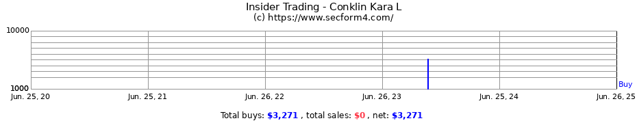 Insider Trading Transactions for Conklin Kara L