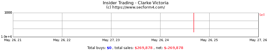 Insider Trading Transactions for Clarke Victoria