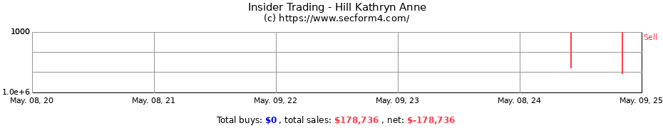 Insider Trading Transactions for Hill Kathryn Anne