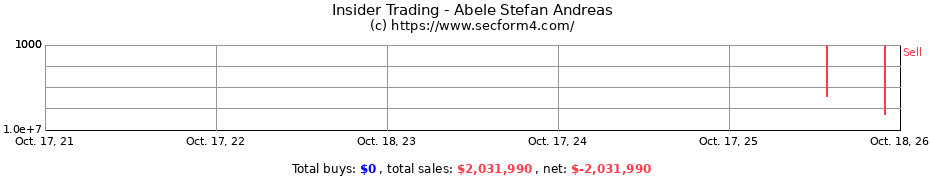 Insider Trading Transactions for Abele Stefan Andreas