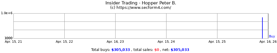 Insider Trading Transactions for Hopper Peter B.