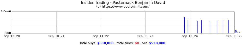 Insider Trading Transactions for Pasternack Benjamin David