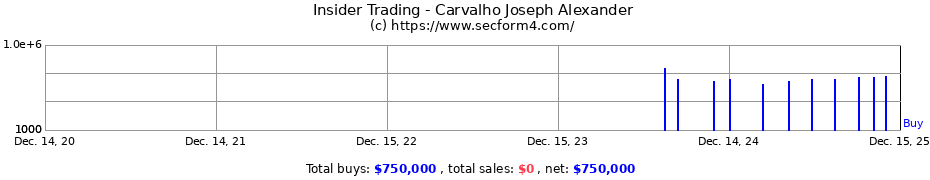 Insider Trading Transactions for Carvalho Joseph Alexander