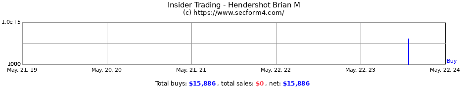 Insider Trading Transactions for Hendershot Brian M