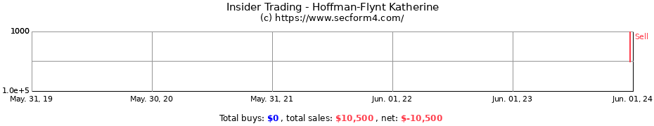 Insider Trading Transactions for Hoffman-Flynt Katherine