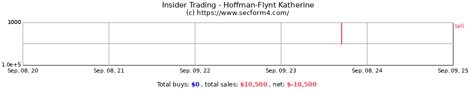 Insider Trading Transactions for Hoffman-Flynt Katherine