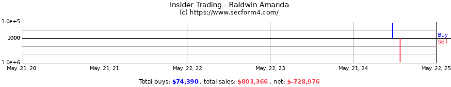 Insider Trading Transactions for Baldwin Amanda