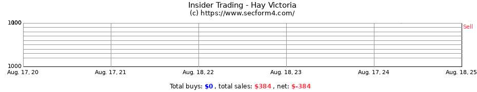 Insider Trading Transactions for Hay Victoria