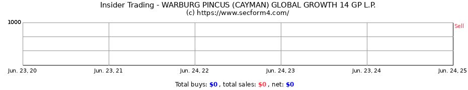 Insider Trading Transactions for WARBURG PINCUS (CAYMAN) GLOBAL GROWTH 14 GP L.P.