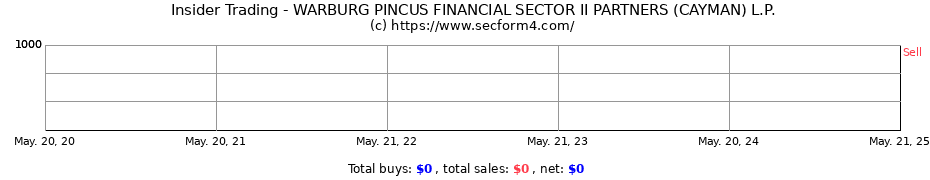 Insider Trading Transactions for WARBURG PINCUS FINANCIAL SECTOR II PARTNERS (CAYMAN) L.P.