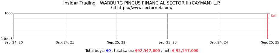 Insider Trading Transactions for WARBURG PINCUS FINANCIAL SECTOR II (CAYMAN) L.P.