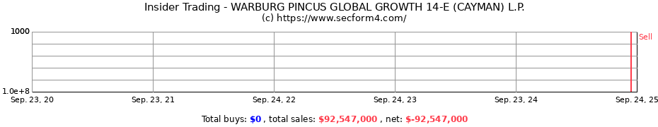 Insider Trading Transactions for WARBURG PINCUS GLOBAL GROWTH 14-E (CAYMAN) L.P.