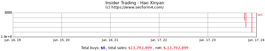 Insider Trading Transactions for Hao Xinyan