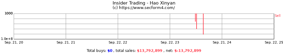 Insider Trading Transactions for Hao Xinyan