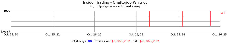 Insider Trading Transactions for Chatterjee Whitney