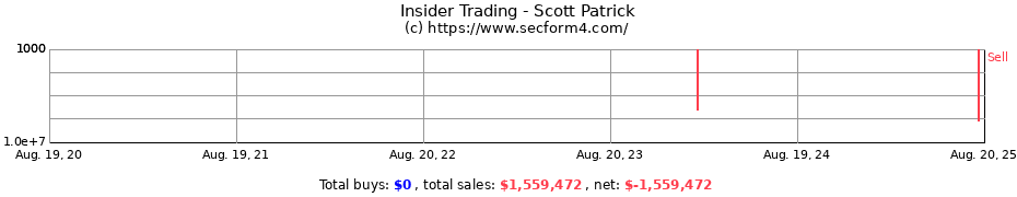 Insider Trading Transactions for Scott Patrick