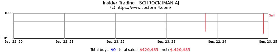 Insider Trading Transactions for SCHROCK IMAN AJ