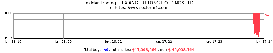 Insider Trading Transactions for JI XIANG HU TONG HOLDINGS LTD