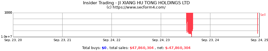 Insider Trading Transactions for JI XIANG HU TONG HOLDINGS LTD