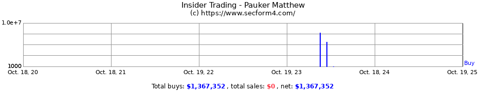 Insider Trading Transactions for Pauker Matthew