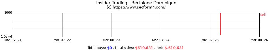 Insider Trading Transactions for Bertolone Dominique
