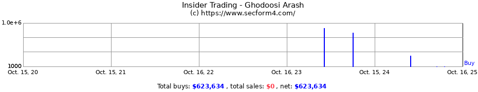 Insider Trading Transactions for Ghodoosi Arash