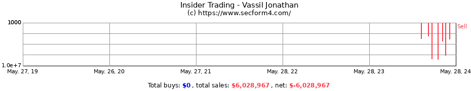 Insider Trading Transactions for Vassil Jonathan
