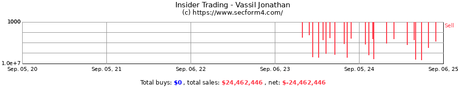 Insider Trading Transactions for Vassil Jonathan